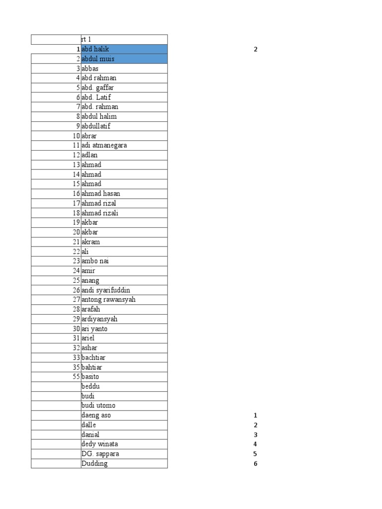 Data KK New | PDF | Ramadan