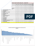 Jee Main Previous Year'S Paper Analysis - Chemistry