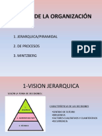 2-Visiones de La Organización