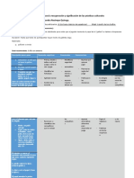 Instrumento para La Recuperación y Significación de Las Prácticas Culturales KAREN RESTREPO
