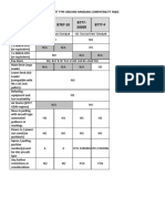 Aircraft Type Ground Handling Compatibility Table B787 - B777 PMC