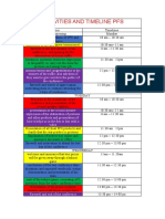 ACTIVITIES AND TIMELINE PFS