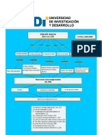 Actividad Individual