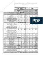 Planilha de Preços Unitários Detalhados