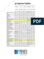 Forming Temperature Guidelines: Material