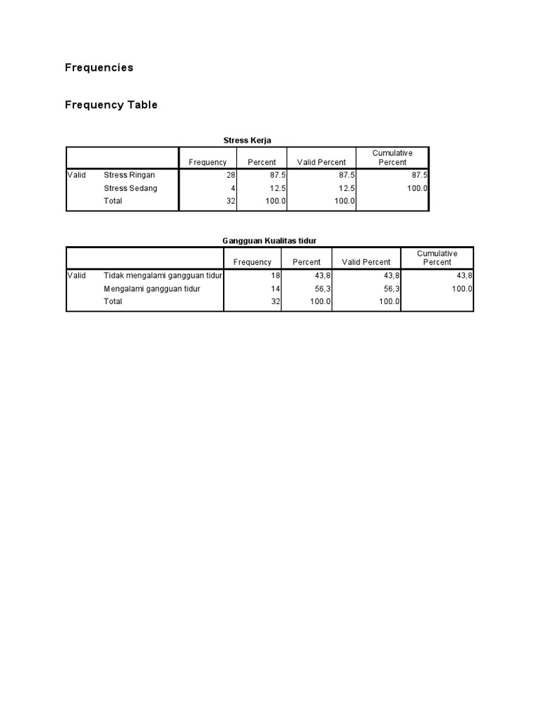 Frequencies Frequency Table: Stress Kerja | PDF | Statistical ...