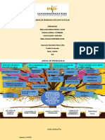 Arbol de Problemas Bullying o Acoso Escolar