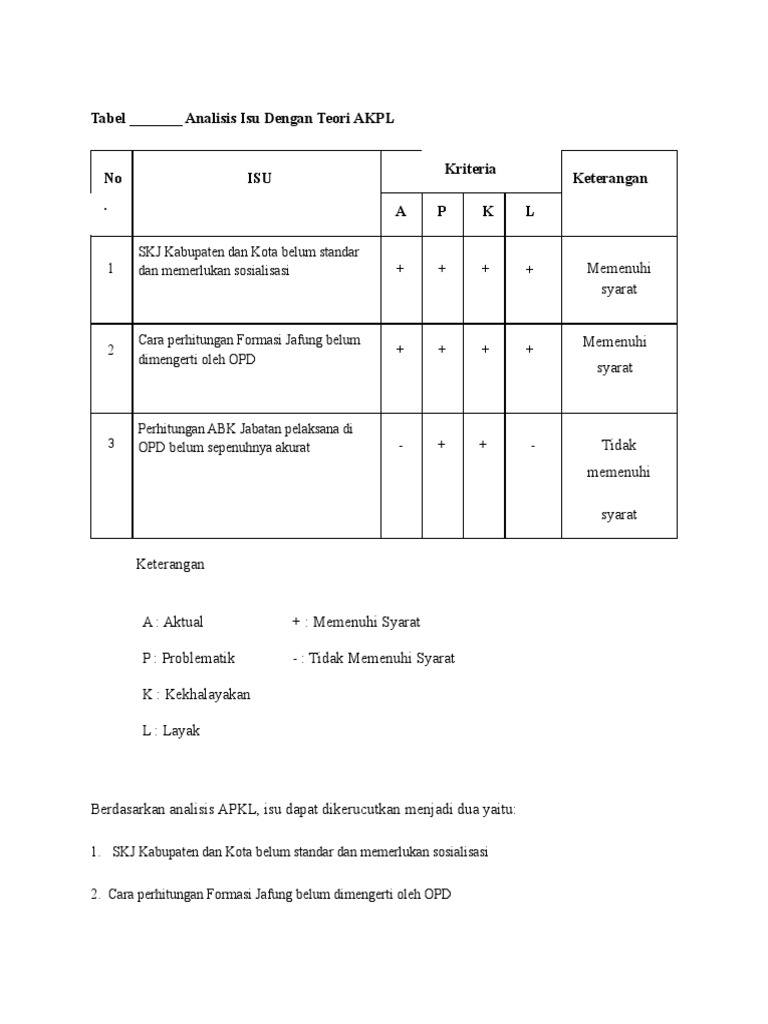 Analisis Isu AKPL dan Metode USG | PDF