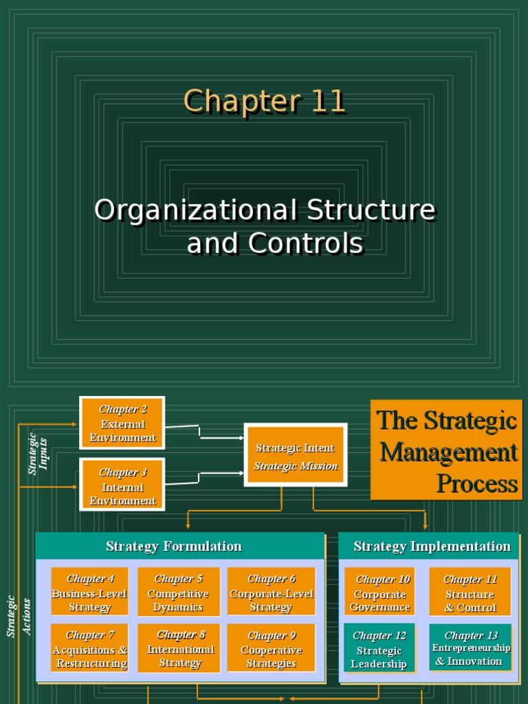 Fast Food Organizational Structure Chief Executive Officer Marketing