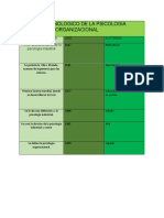 Cuadro Cronologico de La Psicologia Industrial y Organizacional