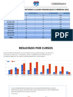 RESULTADO ENCUESTA RETORNO A CLASES PRESENCIALES O HÍBRIDAS