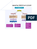 Ley 1562/12 art 1-4,9 mapa conceptual