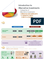 Slides - Alternative Investments - Categories of Alternative Investments