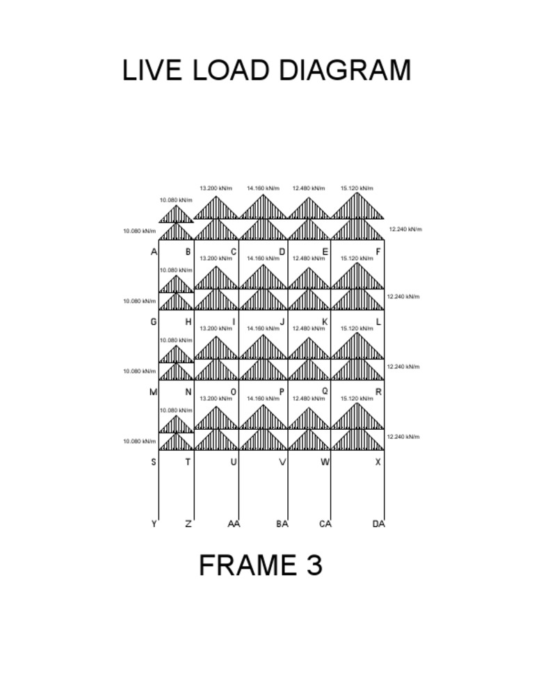 Longitudinal Frame Live Load Diagram PDF