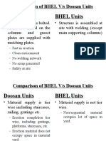 Comparison of BHEL Vs DOOSAN