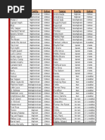 Rare Coin Master Card List Level  
