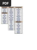 coin master rare cards list Here are all the 'rare' cards I have. Please use your manners! I am  donating 5 cards today. Please comment what you need with a photo. And like  I said please remember
