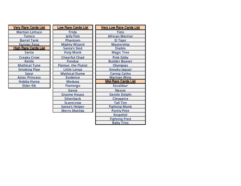 Coin Master Rare Cards Overview | PDF