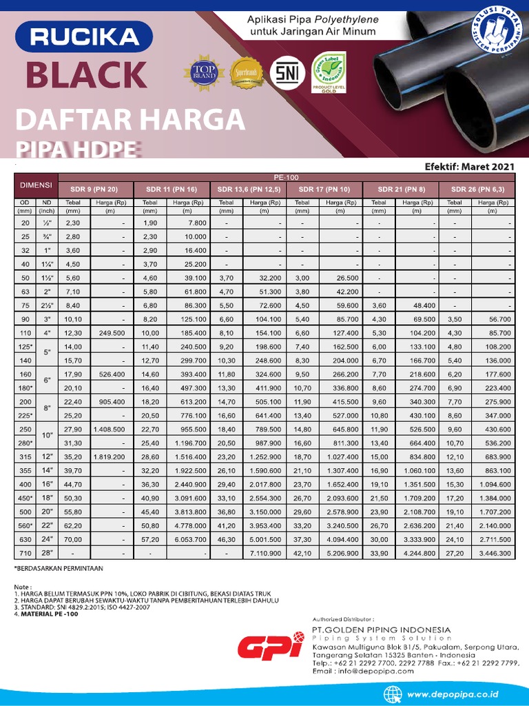 Rucika HDPE Price List | PDF