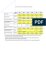 Horizontal Analysis