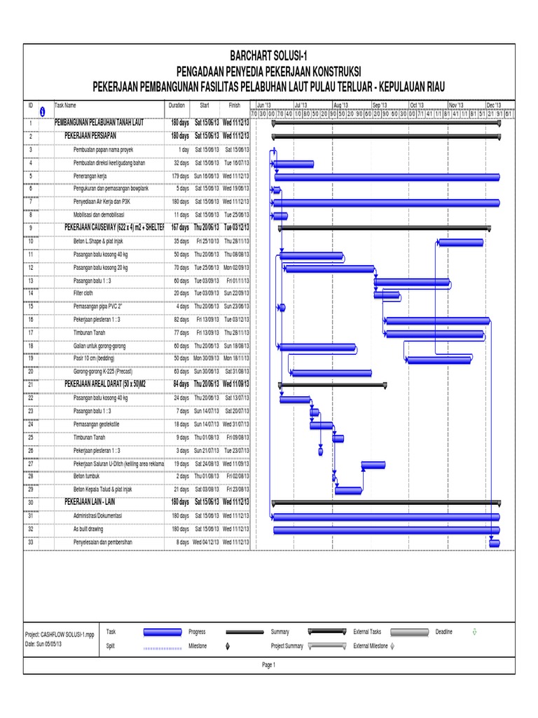 Barchart Proyek Pelabuhan Laut | PDF