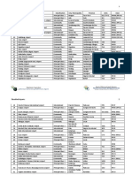 Philippine Domestic Airport Codes