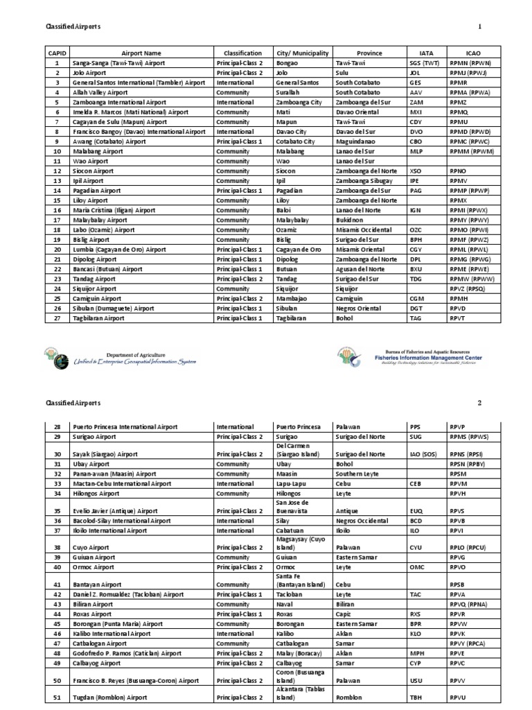philippine-domestic-airport-codes-pdf-aviation-philippines