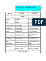 Table of Tenses With Active and Passive Voice