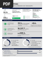 Philippines: 2020 Annual Research: Key Highlights