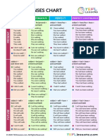 English Tenses Chart: Simple Continuous Perfect