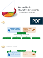 Introduction To Alternative Investments: Private Equity Strategies