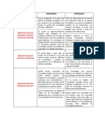 376059995 Cuadro Comparativo Teorias Docx