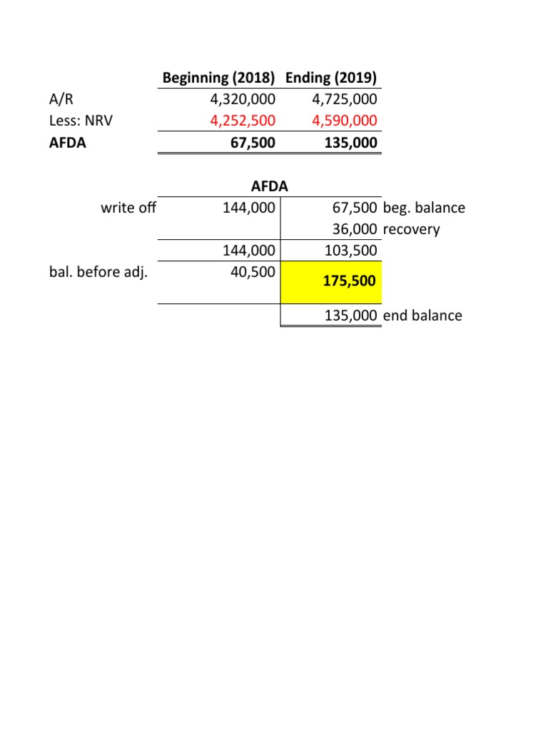 AFDA Calculation and Journal Entries | PDF | Debits And Credits ...