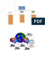 Tema 3 mapa conceptul