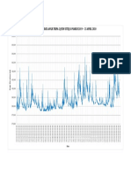 Observed Data Awlr Tripa-2 (New Site) 18 March 2019 25 April 2020