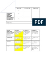 Plantilla para Evaluar Procesos de Actividades