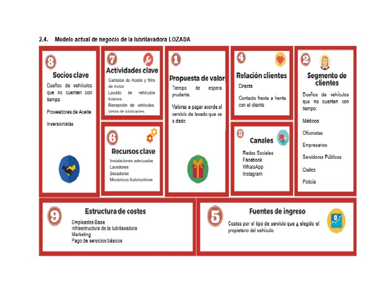 Matriz canvas pdf