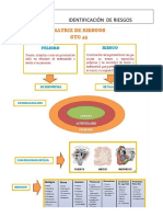Tabla de Riesgos Dos
