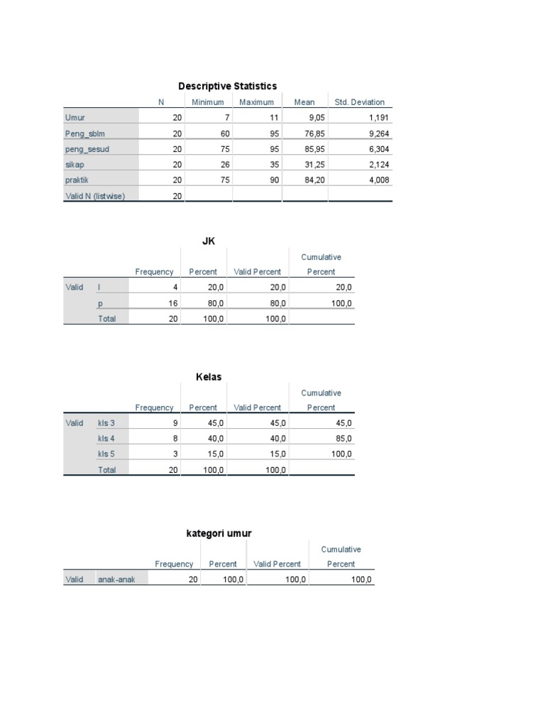 Descriptive Statistics | PDF | Statistics | Teaching Mathematics