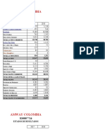 Estados Financieros Amway