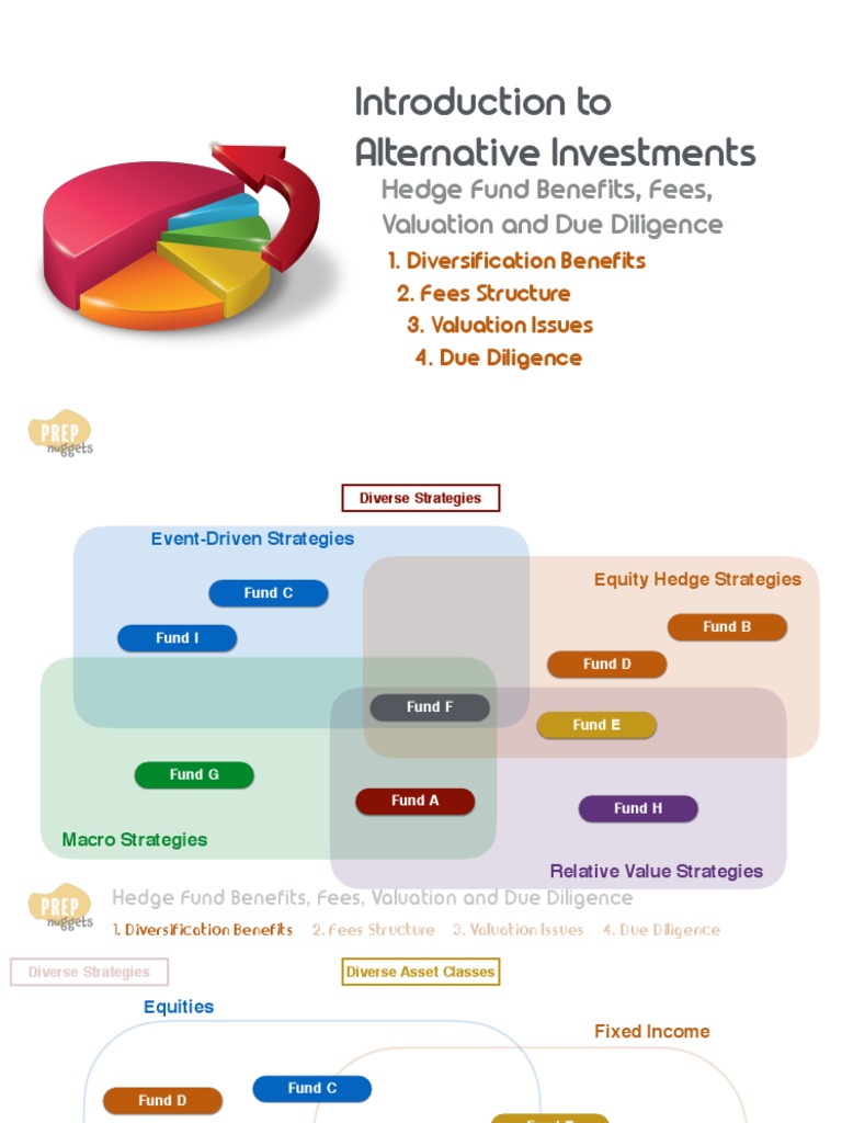 Slides Alternative Investments Hedge Fund Benefits Fees Valuation and Due Diligence PDF