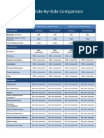 Dental Plan Side-By-Side Comparison: Fast Facts