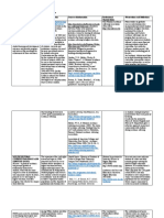 Atesy - CSSA551 - Overview of Functional Area Resources and Practice