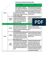 Cuadro Comparativo Entre La Metodología de Las Ciencias Naturales y Historia