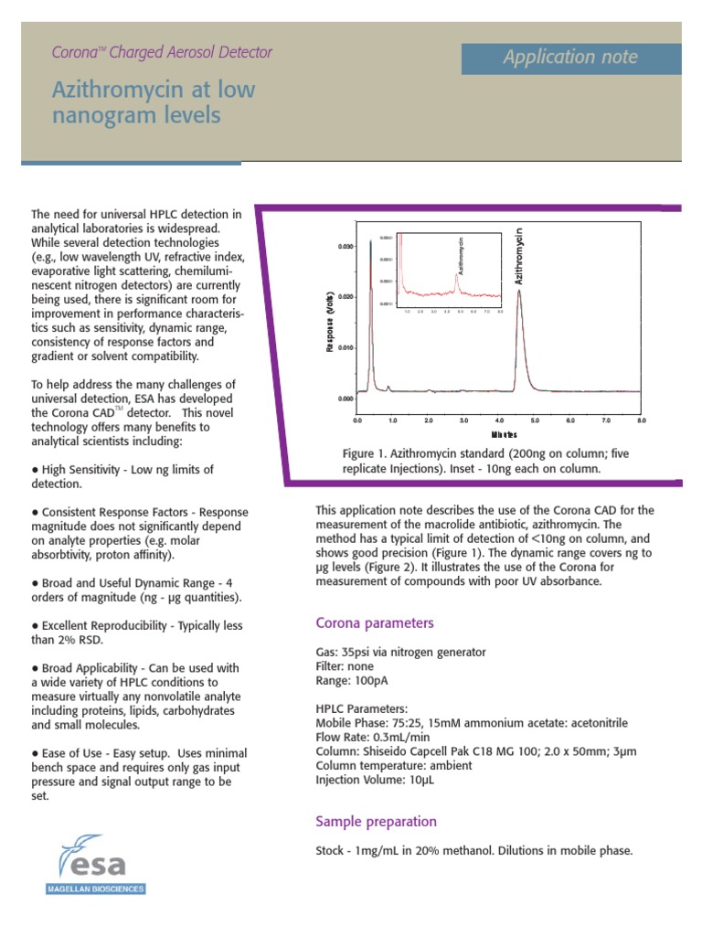 Azithromycin at Low Nanogram Levels | PDF | High Performance Liquid ...