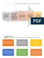 Constitucionalismo en El Perú