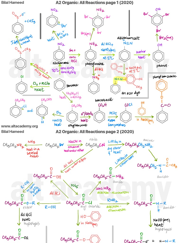 A2 Organic Reactions 2020 UL | PDF