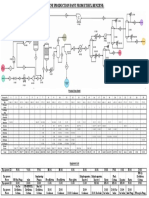 PFD Sheet