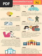 Psicodiagnóstico - Línea de Tiempo