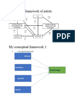 Conceptual Framework of Article